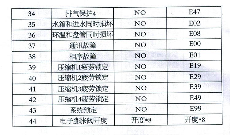 空气能热水器显示03e故障代码，这通常意味着什么问题？