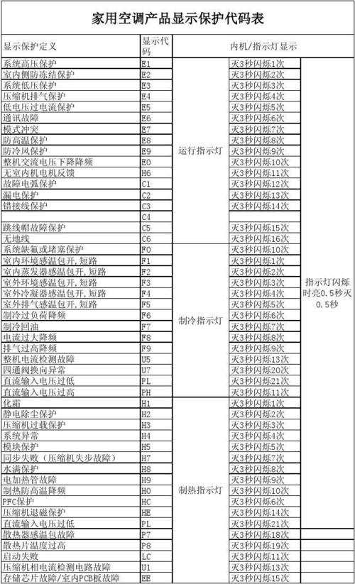 空调净化系统故障灯亮时，应该如何应对？