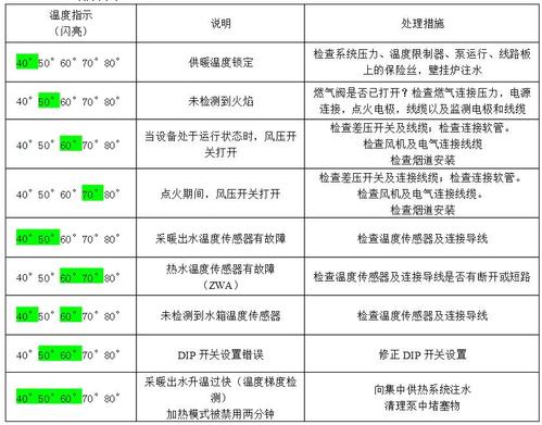 博世壁挂炉出现70代码故障该如何快速排除？