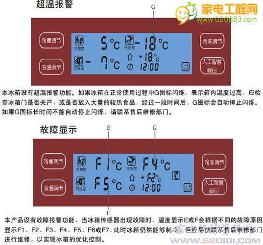 您的冰箱出现E4故障代码，这通常意味着什么问题？