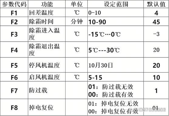 您的九恒空气能热水器显示故障代码E7，这是什么意思？