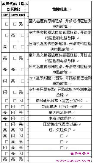 海信消毒柜出现问题时，我们该如何解读故障代码？