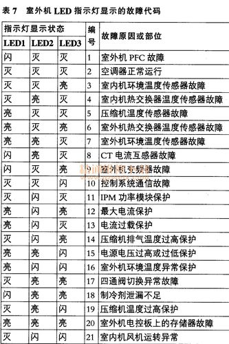 海信消毒柜出现问题时，我们该如何解读故障代码？