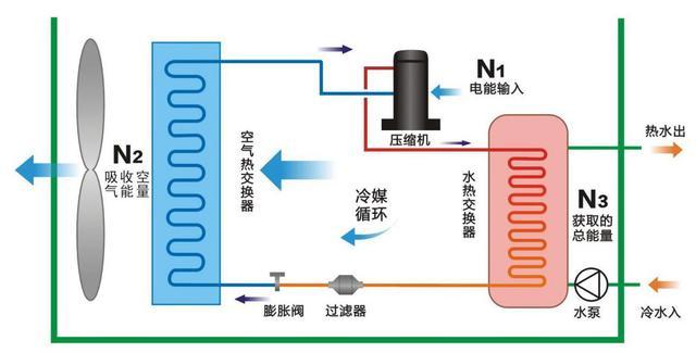 光腾热泵热水器显示故障码02E，这通常意味着什么问题？