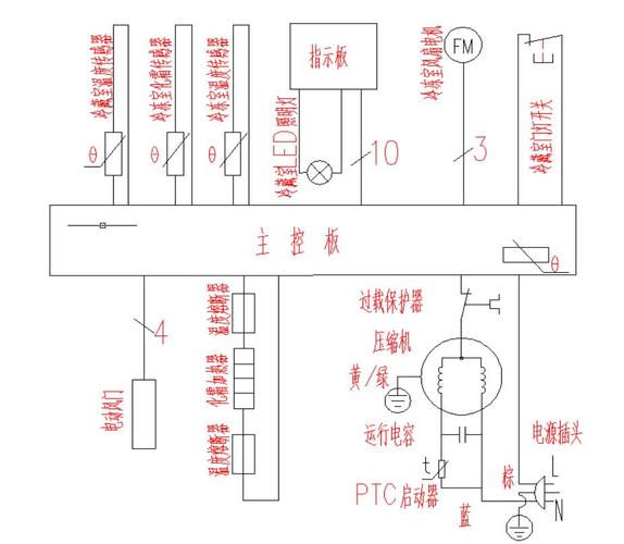 遇到美的四门冰箱E8故障，该如何快速解决？