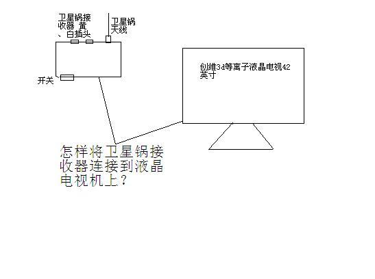 如何快速解决卫星电视接收器故障问题？