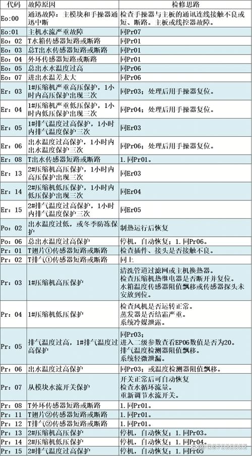 皇明热水器显示故障码e9是什么意思？