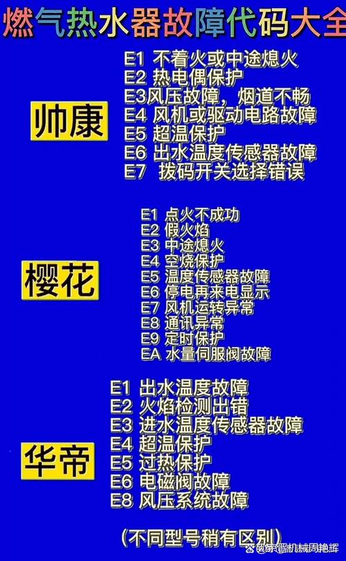 如何识别热水器的故障代码？