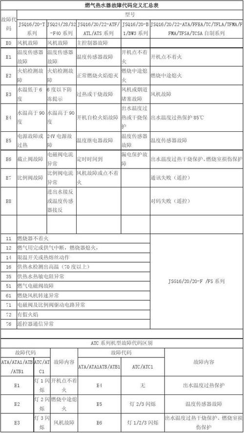 杂牌热水器e0故障码究竟意味着什么？