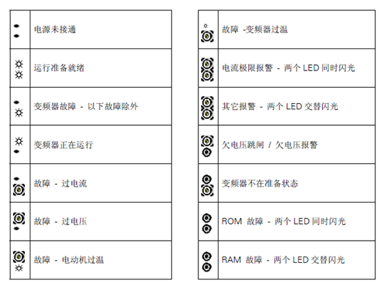 燃气灶显示故障代码时，这些代码具体代表了哪些问题？