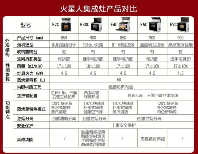 如何识别与解决集成灶上的常见故障指示灯问题？