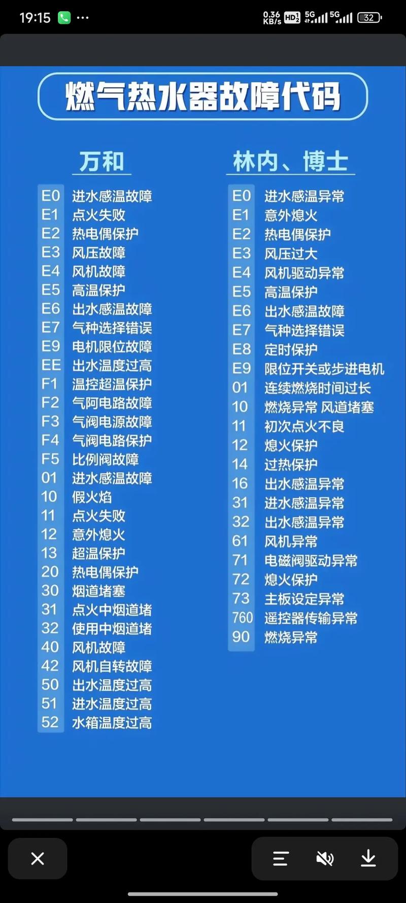 为什么林内燃气热水器显示故障码61？