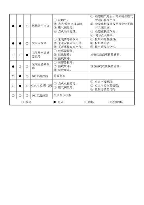 如何快速解决壁挂炉显示e9故障代码的问题？