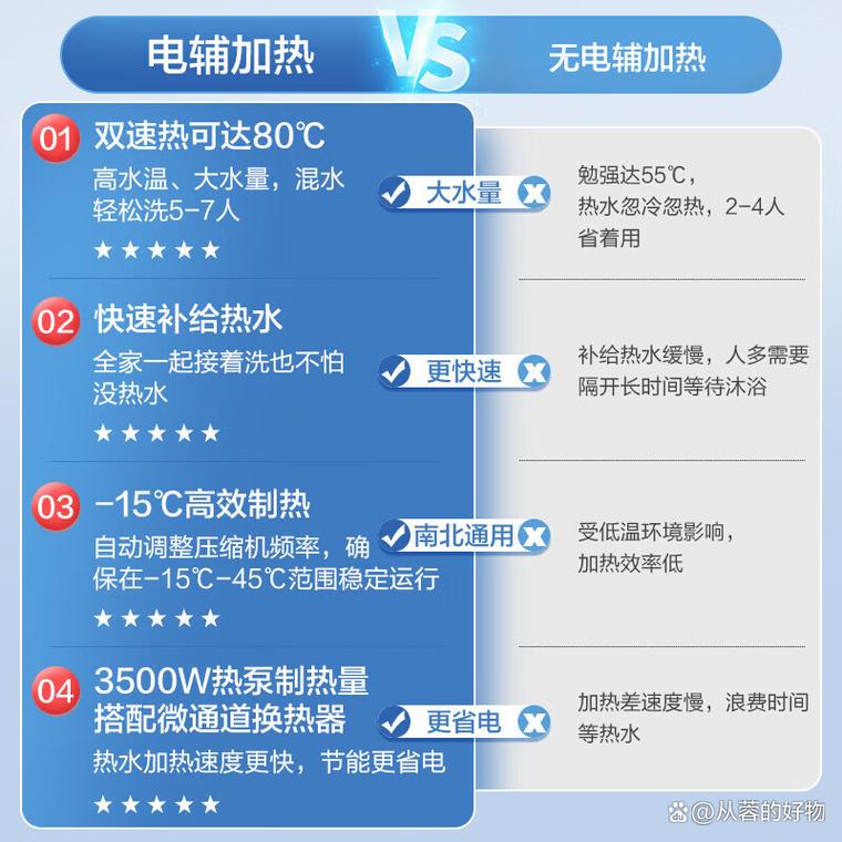 为什么炬邦之星空气能热水器出现故障码e11？