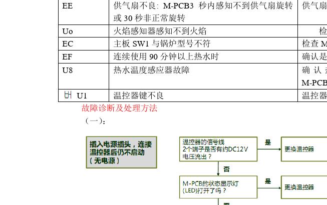 壁挂炉e1故障导致响声过大，该如何解决？