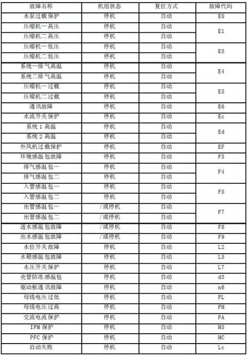 新科空气能热水器显示故障代码d7，该如何解决？