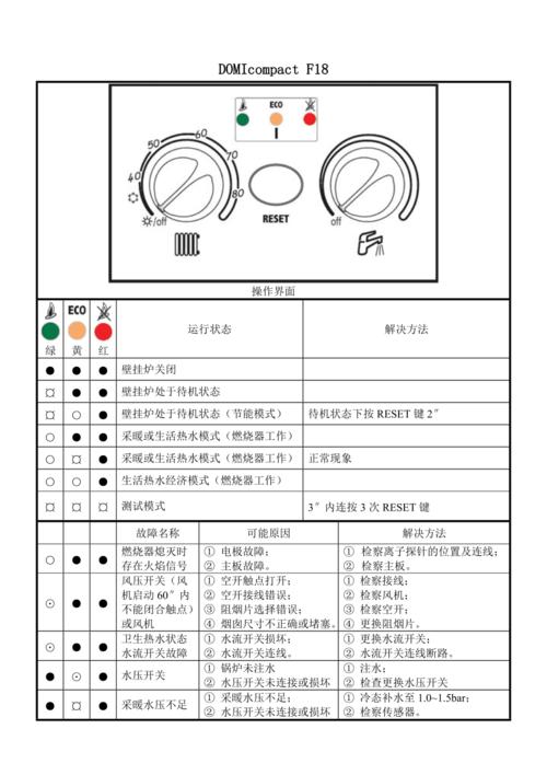 法罗力壁挂炉出现f11故障码意味着什么？