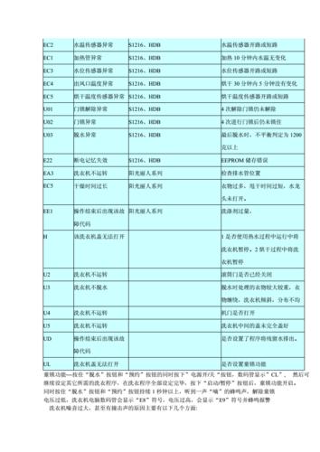 为什么滚桶洗衣机出现故障码F7时无法排水？