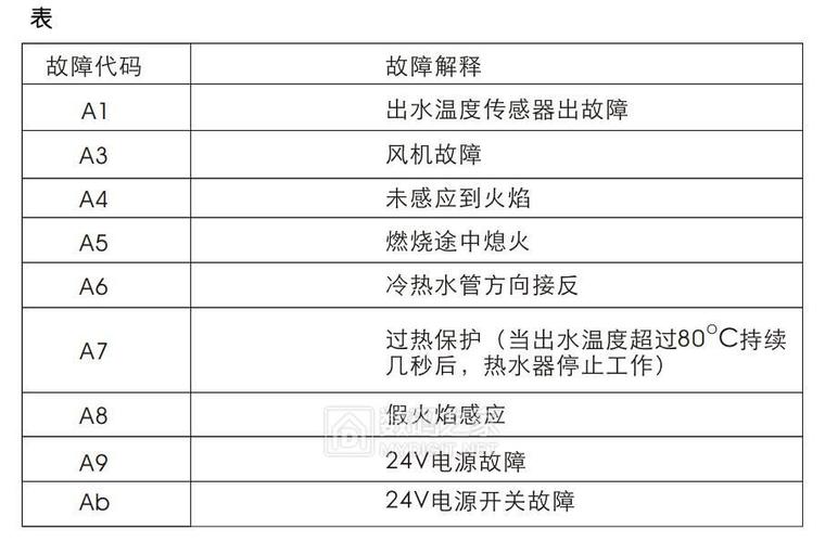 即热式电热水器显示故障码ER，该如何解决？