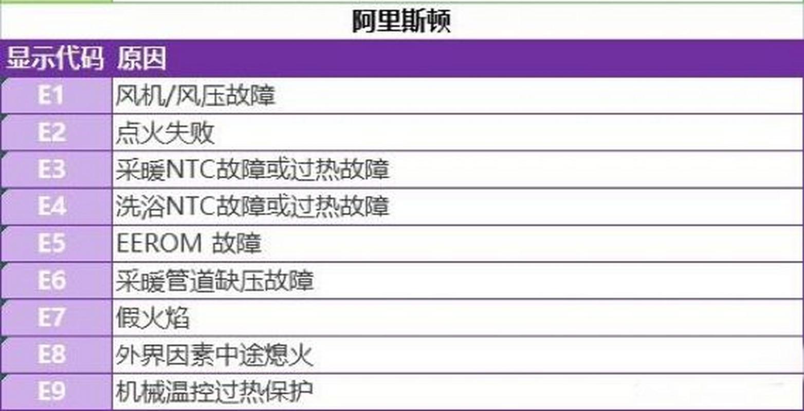 如何有效解决万家乐壁挂炉e2故障？