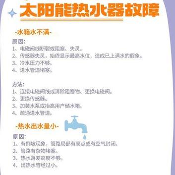 国耀太阳能热水器出现故障时，如何解读其故障码？