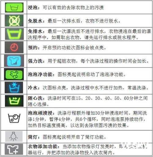 三星滚筒洗衣机显示故障码LC1是什么意思？