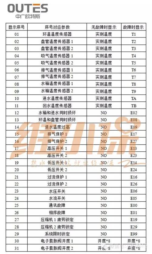 为什么格林姆斯热水器显示故障码E5？