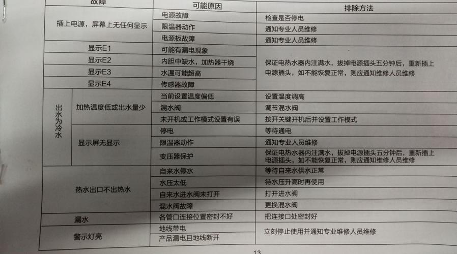 您的热水器显示c0故障码，这是什么意思？