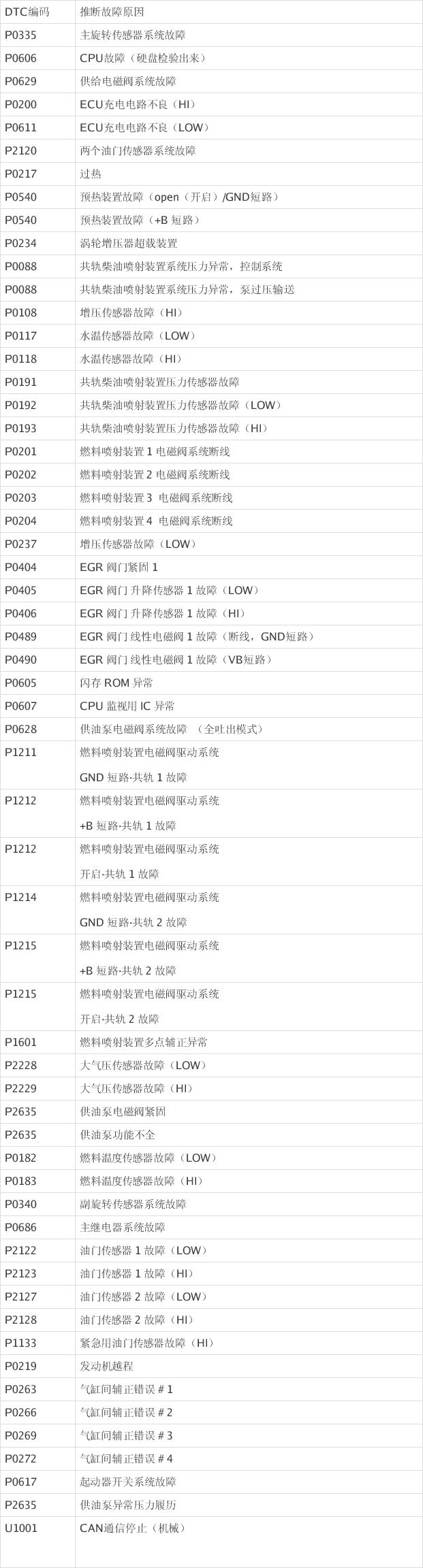 您的油烟机出现C02故障代码了吗？了解其原因和解决方法！