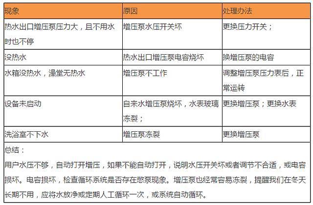 遇到空气能热水器故障代码13E该如何快速排查与修复？