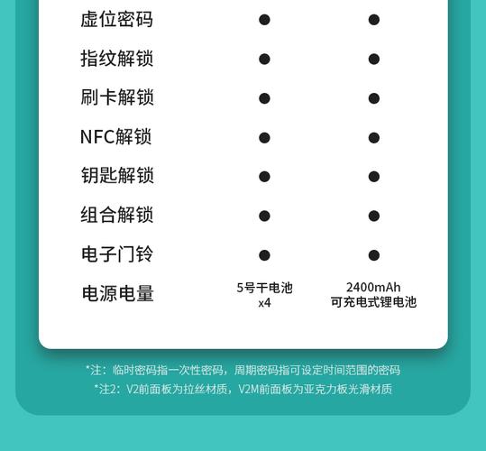 博克智能锁电机出现故障代码时，该如何快速排查和解决问题？