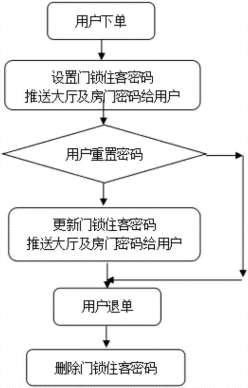 当酒店智能锁出现故障时，应如何迅速有效地解决问题？