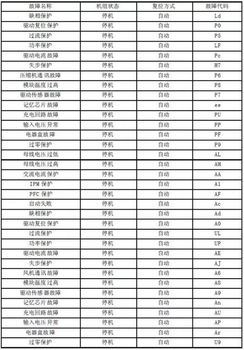 热立方空气能热水器显示故障代码f6，这通常意味着什么问题？