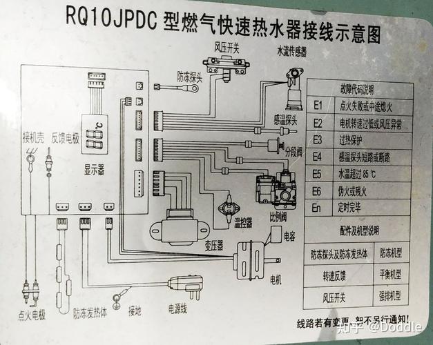 如何应对万家乐空气能热水器显示故障代码E7的问题？