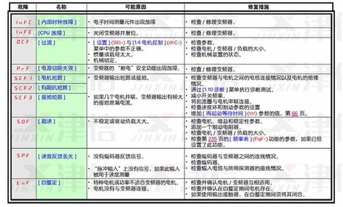 遇到杰森集成灶显示f2故障代码，该如何快速解决？