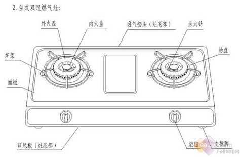 燃气灶故障频发？一文教你轻松识别与解决！