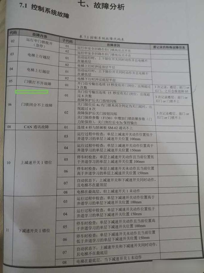 燃气灶显示E5故障？如何快速排除并恢复使用？