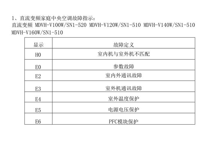 美的变频空调E7故障代码解析，原因、影响与解决方案