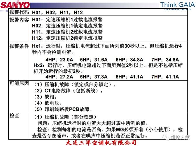 中央空调故障代码e2出现时，该如何有效解决？