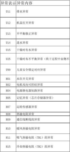 洗衣机显示故障码1f究竟意味着什么？