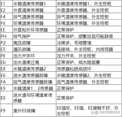 空气能显示器显示e1故障码，这究竟意味着什么？