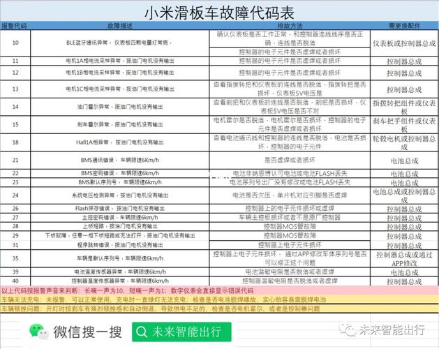 防盗门滑板出现故障，该如何快速解决？