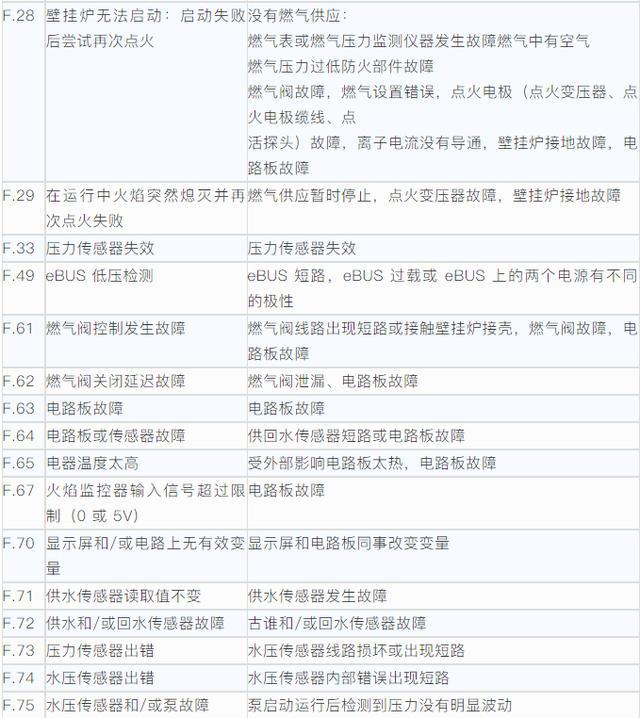 一个疑问句标题，威能壁挂炉报F33故障代码，原因何在？，这个疑问句标题直接提出了一个问题，即威能壁挂炉报F33故障代码的原因是什么？。这样的标题能够引起读者的兴趣和好奇心，使他们想要进一步了解文章的内容以找到答案。同时，这个标题也明确了文章的主题，即关于威能壁挂炉F33故障代码的解析和原因探讨。