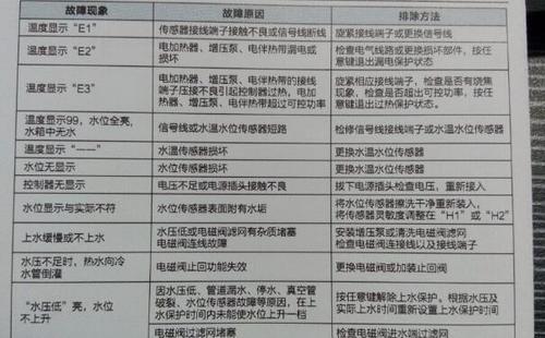 燃气热水器显示F24故障码，该如何解决？