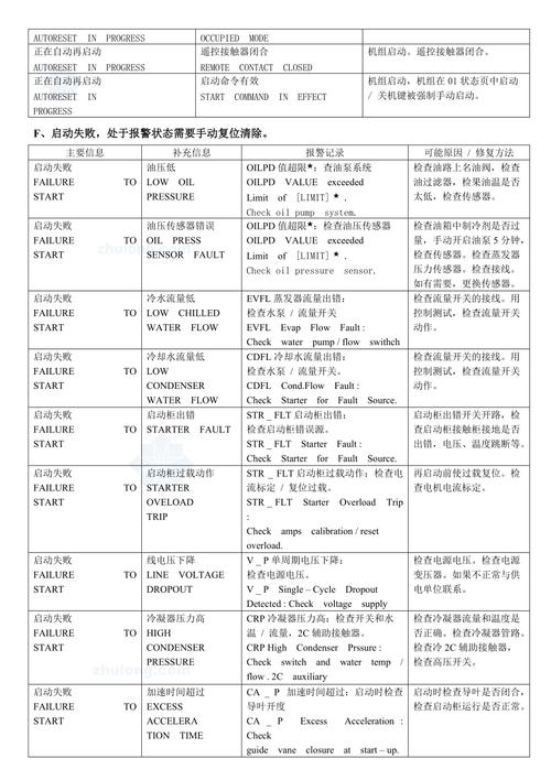 开利风管空调机故障码E18是什么意思？