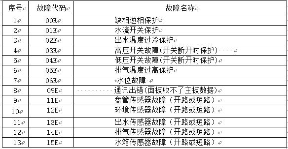 商用空气能热水器显示故障码e43，这是什么意思？