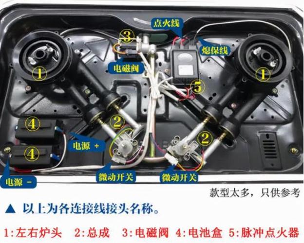 燃气灶电路板出现故障，该如何快速诊断与修复？