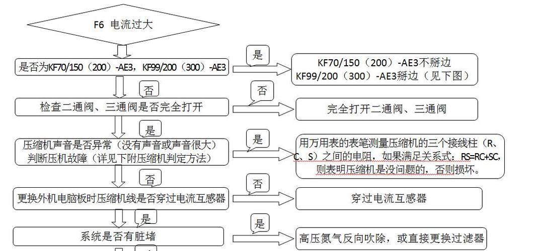 当海尔热水器出现故障码时，该如何快速解决？