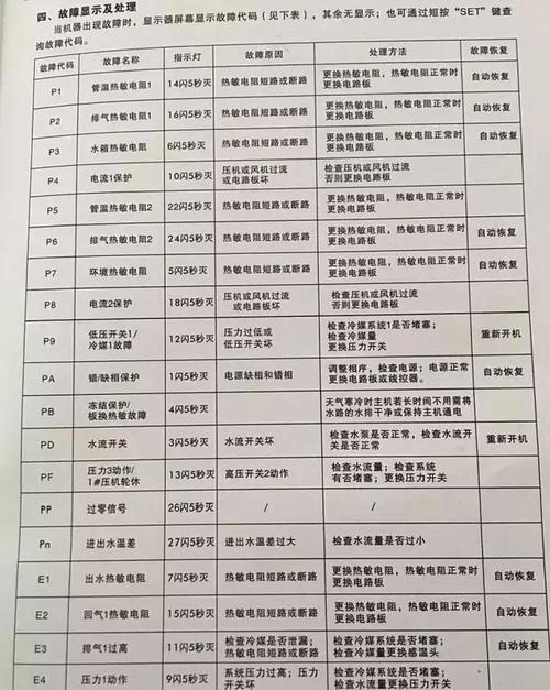 长菱空气能热水器显示故障代码E7，该如何解决？