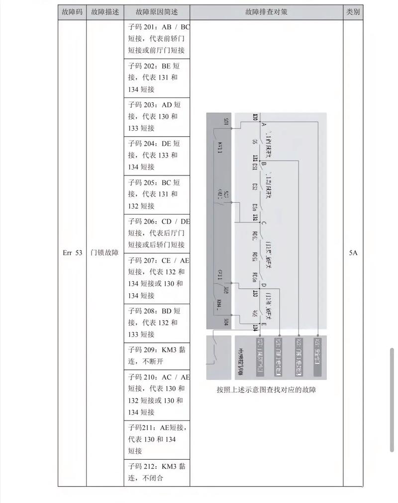 沪吉燃气灶显示故障代码d4，这是什么意思？